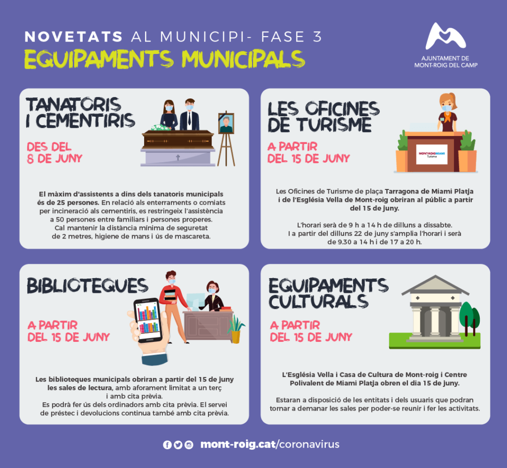 Mont-roig del Camp reobre diversos equipaments municipals