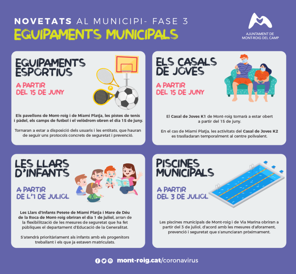 Mont-roig del Camp reobre diversos equipaments municipals